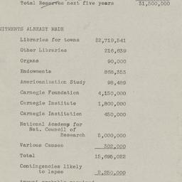 Board Meeting, 5/29/1919
