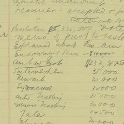 Board Meeting, 3/21/1933