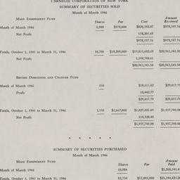 Board of Trustees