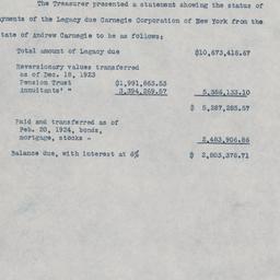 Board Meeting, 6/6/1924