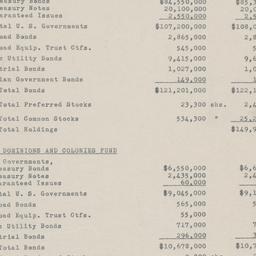 Board of Trustees