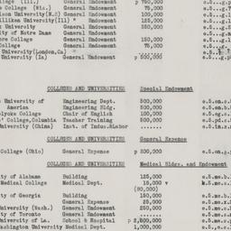 Board Meeting, 11/3/1920