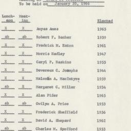 Board of Trustees