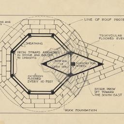 Foundation details, typical...