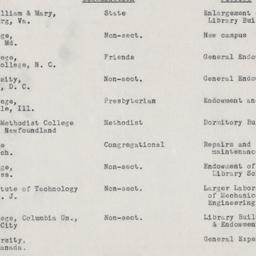 Board Meeting, 12/14/1921
