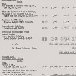 Board Meeting, 4/19/1932