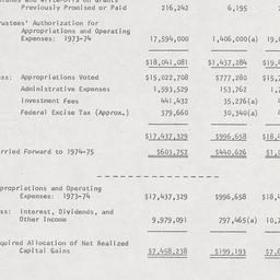Board of Trustees