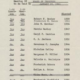Board of Trustees
