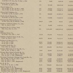 Board Meeting, 1/16/1936