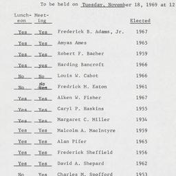 Board of Trustees