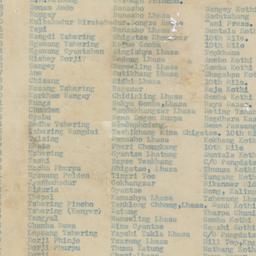 List of applicants for cott...