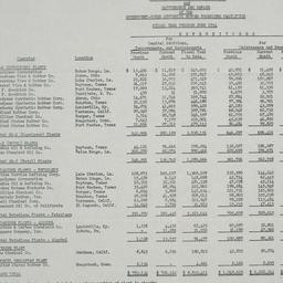 Chart: n.d.