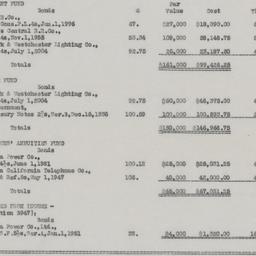 Board Meeting, 1/17/1933