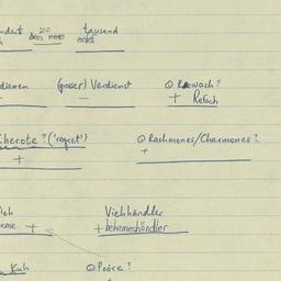 Western questionnaire, answ...