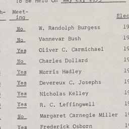 Board of Trustees