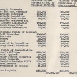 Financial Memorandum, Balan...