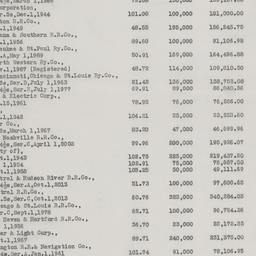 Board Meeting, 3/21/1935
