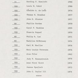 Board of Trustees