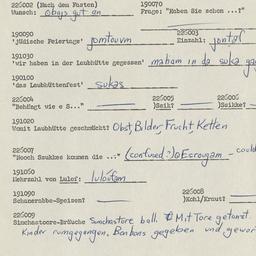 Western questionnaire, answ...