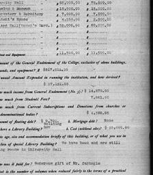 Carnegie Gifts and Grants t...