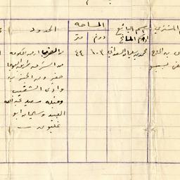 Land Registration