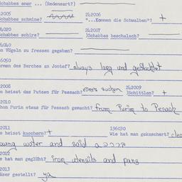 Western questionnaire, answ...