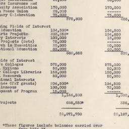 Financial Memorandum, 1935-...