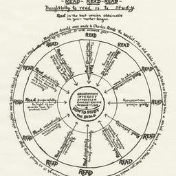 How to Study the Bible