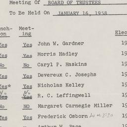 Board of Trustees