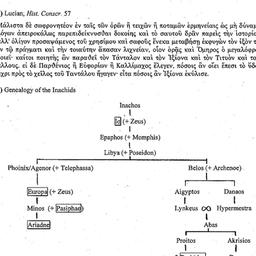 Handouts, 2010-09-16. Class...