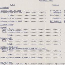 Board Meeting, 10/5/1925