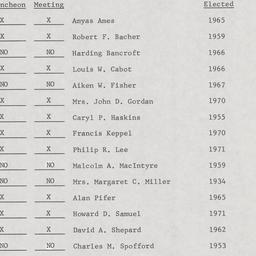 Board of Trustees