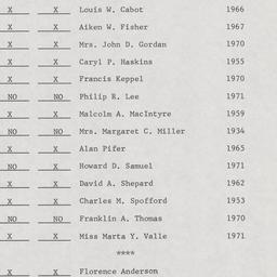 Board of Trustees