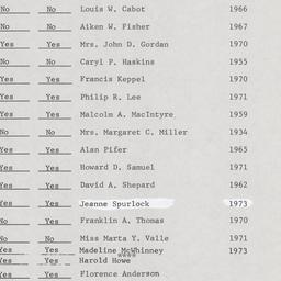 Board of Trustees
