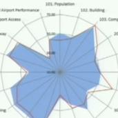 Global Power City Index 2010