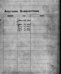 Carnegie General Donations,...