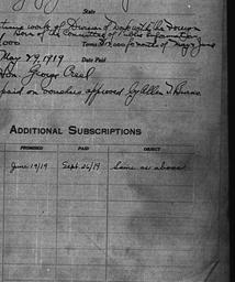 Carnegie General Donations,...