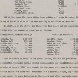 Board Meeting, 12/3/1920