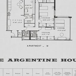 Argentine House, Kappock St...
