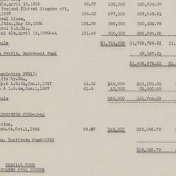 Board Meeting, 2/18/1931