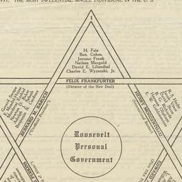 Roosevelt’s Supreme Counc...