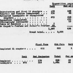 Estimate of number of typew...
