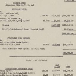 Board Meeting, 12/17/1930