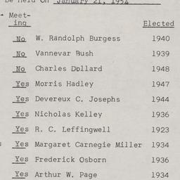 Board of Trustees