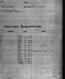 Carnegie General Donations,...