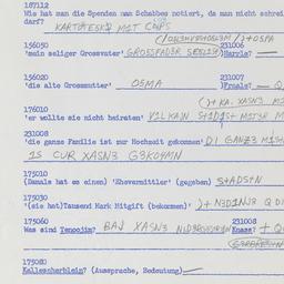Western questionnaire, answ...