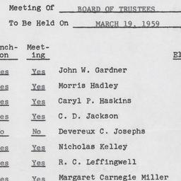 Board of Trustees