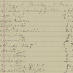 Board Meeting, 2/18/1931