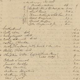 List of Tenants and rents o...