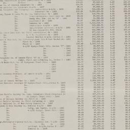Board Meeting, 12/18/1929